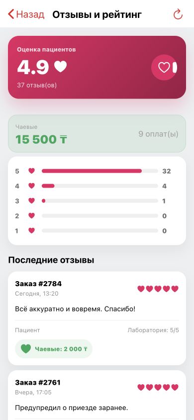 Экран рейтинга курьера с оценками, отзывами и чаевыми