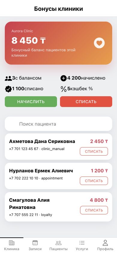 Обзор программы лояльности с показателями и балансами пациентов